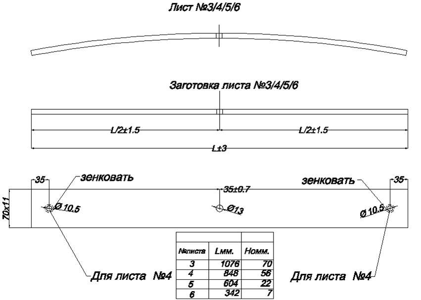 HYUNDAI COUNTY рессора задняя лист № 6 (Арт. IR 06-02-06),