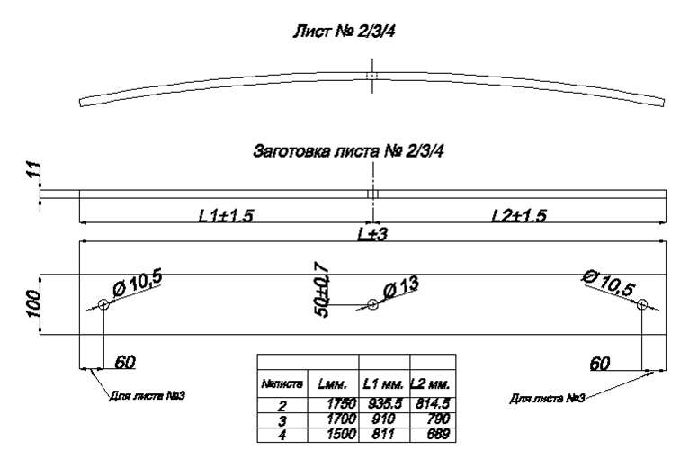 VOLVO FL7  рессора передняя лист №2 (подкоренной) (Арт. IR 20-03-02),