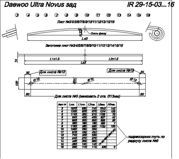 Daewoo Ultra Novus рессора задняя  лист № 3 (IR 29-15-03),