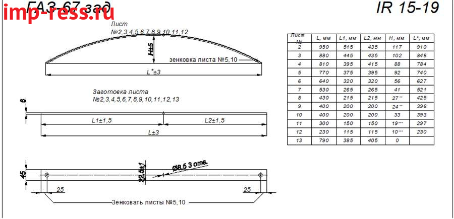 ГАЗ 67 рессора задняя лист № 2 (Арт. IR 15-19-02)
Изготавливается из прямоугольной полосы 45*6,