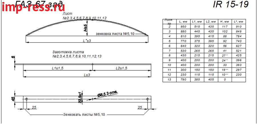  67     2 (. IR 15-19-02)
    45*6,